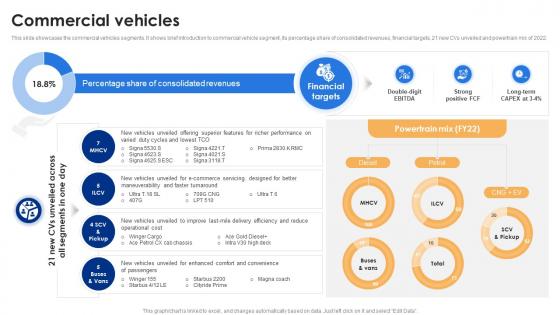 Commercial Vehicles Tata Motors Company Profile Ppt Icon Visual Aids CP SS