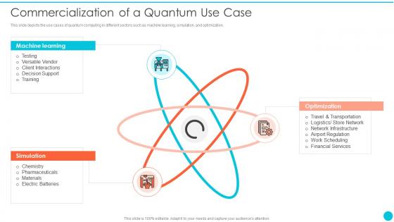 Commercialization Of A Quantum Use Case Quantum Cryptography
