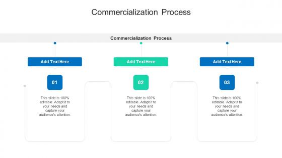 Commercialization Process In Powerpoint And Google Slides Cpb