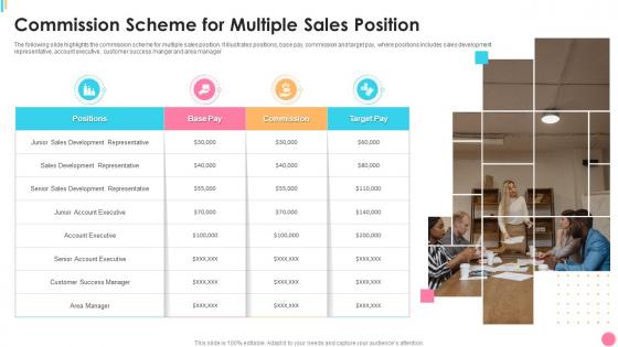 Commission Scheme For Multiple Sales Position