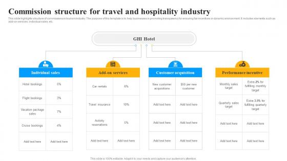 Commission Structure For Travel And Hospitality Industry
