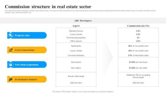 Commission Structure In Real Estate Sector
