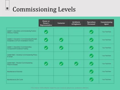 Commissioning levels n571 ppt powerpoint presentation designs download