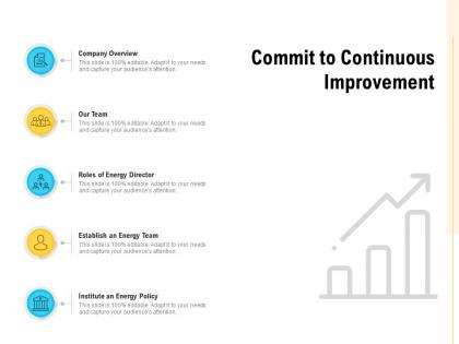 Commit to continuous improvement company overview ppt powerpoint presentation layouts