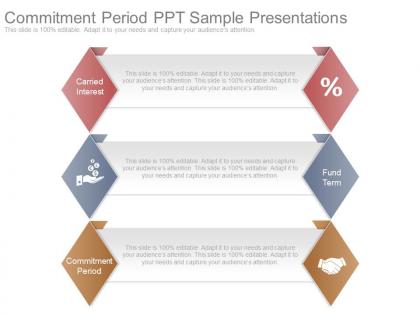 Commitment period ppt sample presentations