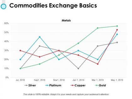 Commodities exchange basics ppt powerpoint presentation file example file