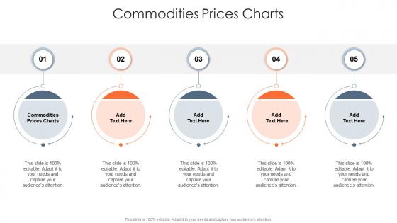 Commodities Prices Charts In Powerpoint And Google Slides Cpp