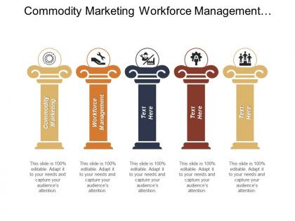 Commodity marketing workforce management customer management performance reviews cpb