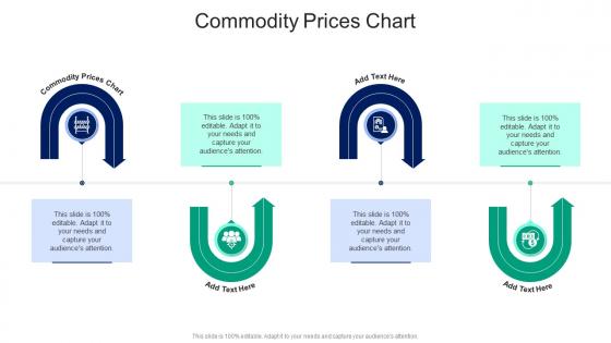 Commodity Prices Chart In Powerpoint And Google Slides Cpp
