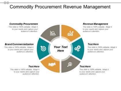 Commodity procurement revenue management brand commercialization architecture earp cpb