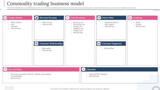 Commodity Trading Business Model Global Trading Export Company