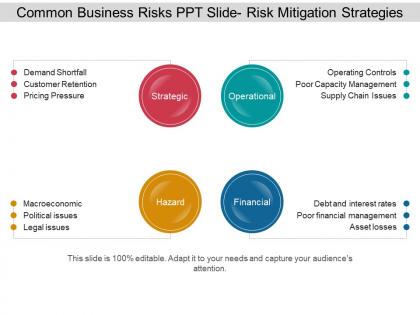 Common business risks ppt slide risk mitigation strategies ppt slide template