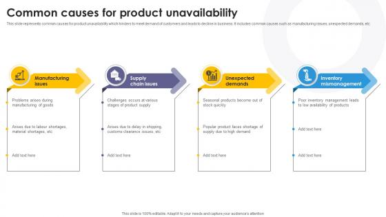 Common Causes For Product Unavailability