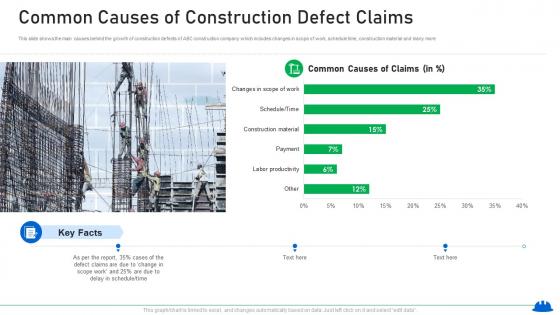 Common causes of construction defect claims increasing in construction defect lawsuits