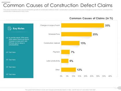 Common causes of construction defect claims strategies reduce construction defects claim