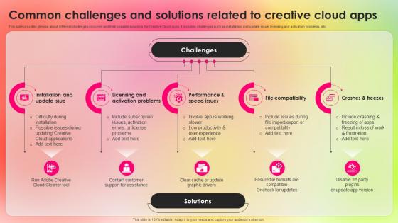 Common Challenges Adopting Adobe Creative Cloud To Create Industry TC SS