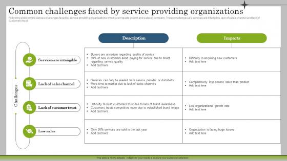 Common Challenges Faced By Service Providing Marketing Plan To Launch New Service