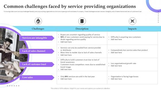 Common Challenges Faced By Service Providing Service Marketing Plan To Improve Business