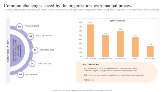 Common Challenges Faced By The Organization Achieving Process Improvement Through Various