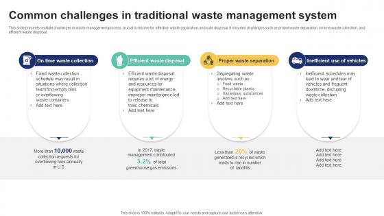 Common Challenges In Traditional Waste Management IoT Driven Waste Management Reducing IoT SS V