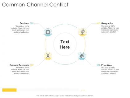 Common channel conflict company strategies promotion tactics ppt powerpoint presentation inspiration