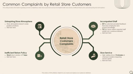 Common Complaints By Retail Store Customers Analysis Of Retail Store Operations Efficiency