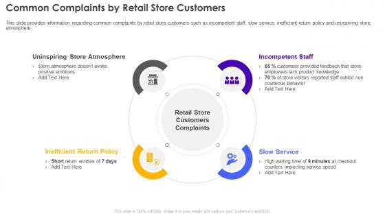 Common Complaints By Retail Store Customers Retail Store Operations Performance Assessment