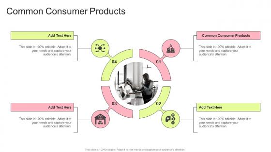 Common Consumer Products In Powerpoint And Google Slides Cpb