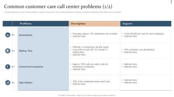 Common Customer Care Call Center Problems Action Plan For Quality Improvement In Bpo