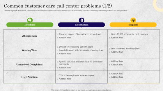 Common Customer Care Call Center Problems Bpo Performance Improvement Action Plan