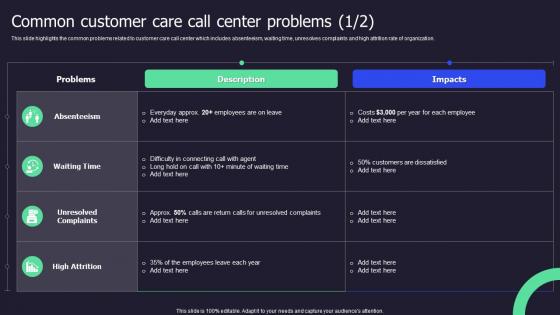 Common Customer Care Call Center Problems Call Center Performance Improvement Action Plan