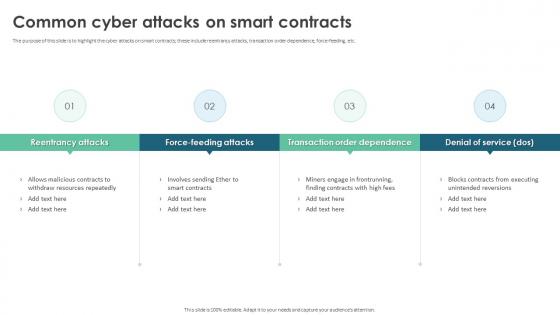 Common Cyber Attacks On Smart Contracts Ppt Slides Graphics Download