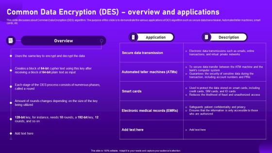 Common Data Encryption Des Overview And Applications Cloud Cryptography