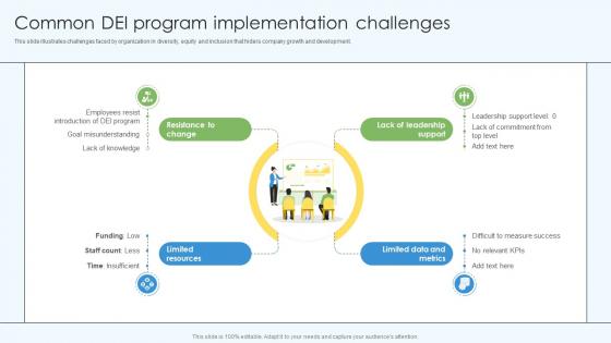 Common DEI Program Implementation Challenges DEI Training Program DTE SS