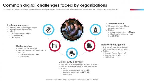 Common Digital Challenges Faced By Organizations Ai Driven Digital Transformation Planning DT SS