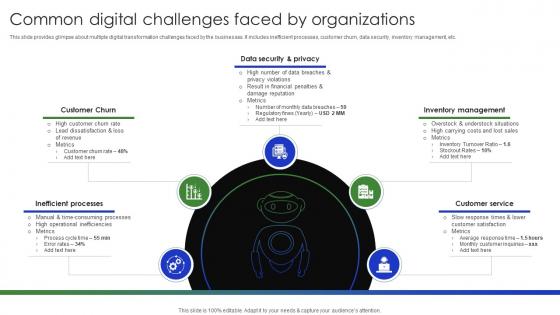 Common Digital Challenges Faced By Organizations Complete Guide Of Digital Transformation DT SS V