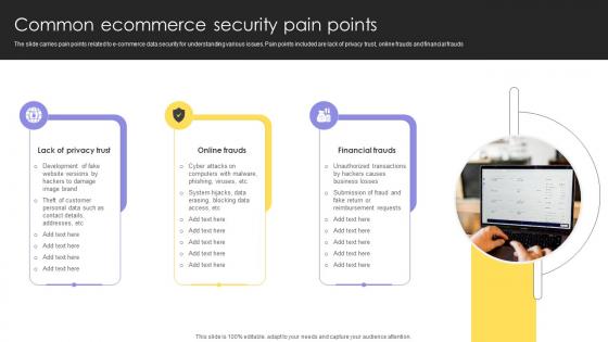 Common Ecommerce Security Pain Points