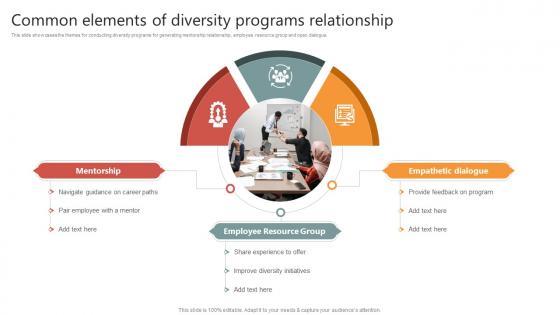 Common Elements Of Diversity Programs Relationship