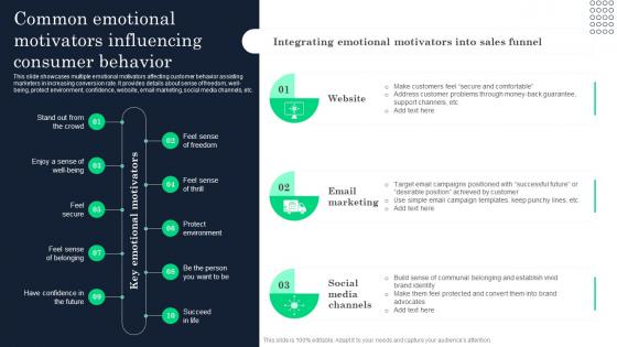 Common Emotional Motivators Increasing Product Awareness And Customer Engagement Strategy