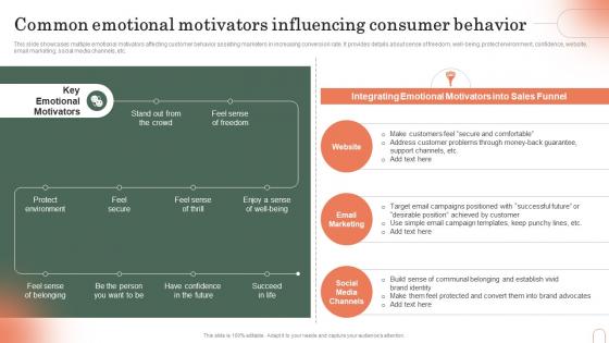 Common Emotional Motivators Influencing Consumer Behavior Emotional Branding Strategy