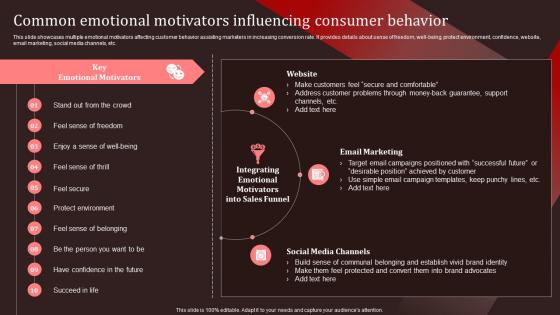 Common Emotional Motivators Influencing Consumer Behavior Nike Emotional Branding Ppt Grid