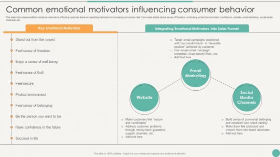 Common Emotional Motivators Using Emotional And Rational Branding For Better Customer Outreach