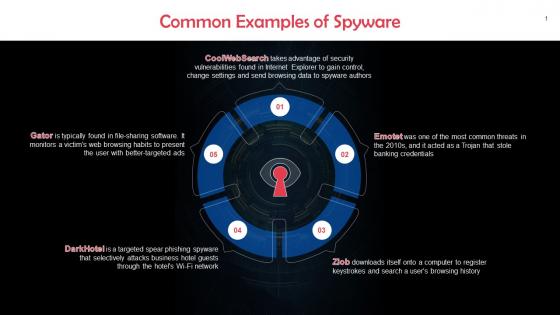 Common Examples Of Spyware Infections Training Ppt