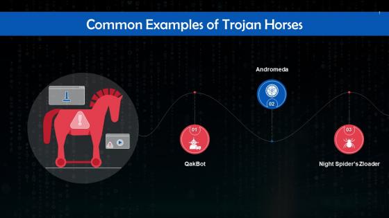 Common Examples Of Trojan Horses Training Ppt