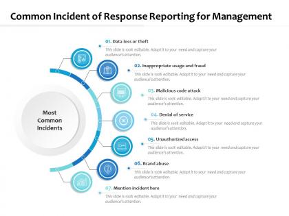 Common incident of response reporting for management
