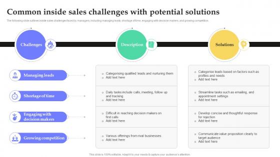 Common Inside Sales Challenges With Potential Solutions Fostering Growth Through Inside SA SS