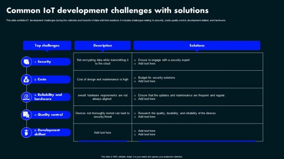 Common Iot Development Challenges With Solutions