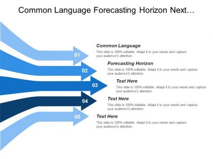 Common language forecasting horizon next quarter current fiscal year