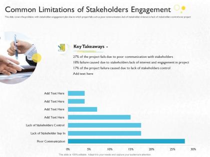 Common limitations of stakeholders engagement interest project ppt images