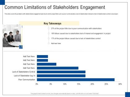 Common limitations of stakeholders engagement management ppt infographics
